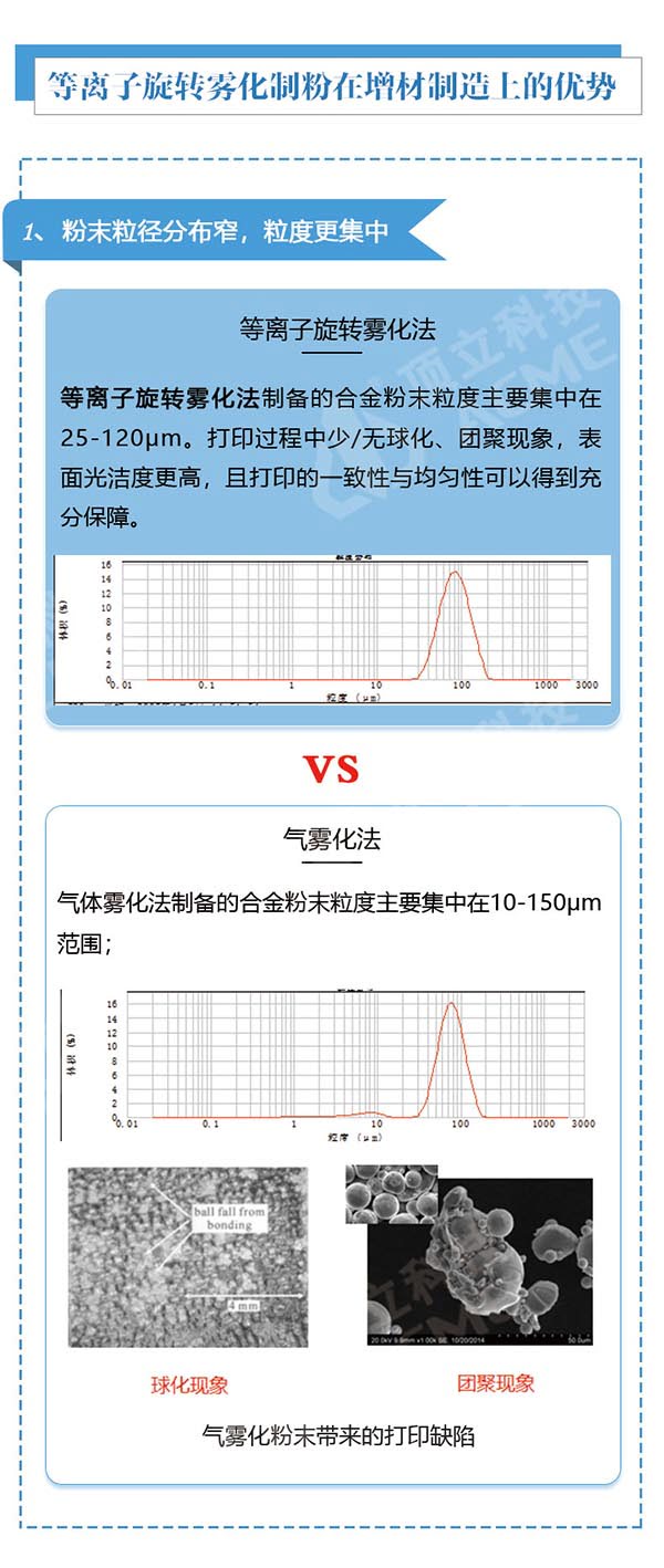 金屬3D打印粉末制備利器---等離子旋轉(zhuǎn)霧化制粉設(shè)備