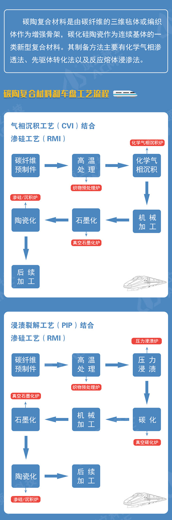 碳陶復(fù)合材料助力中國(guó)高鐵飛速發(fā)展