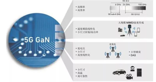 GaN 在 5G 時代應用廣泛.jpg