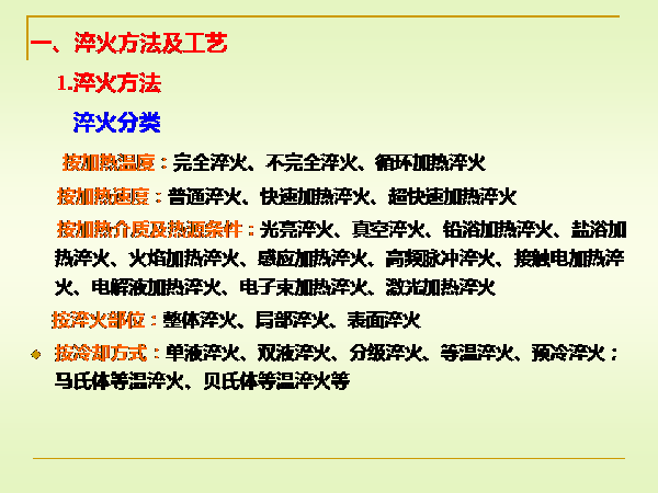 淬火與回火 (3).png