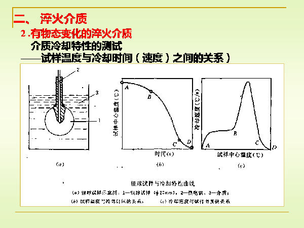 淬火與回火 (14).png