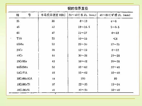 淬火與回火 (22).jpg