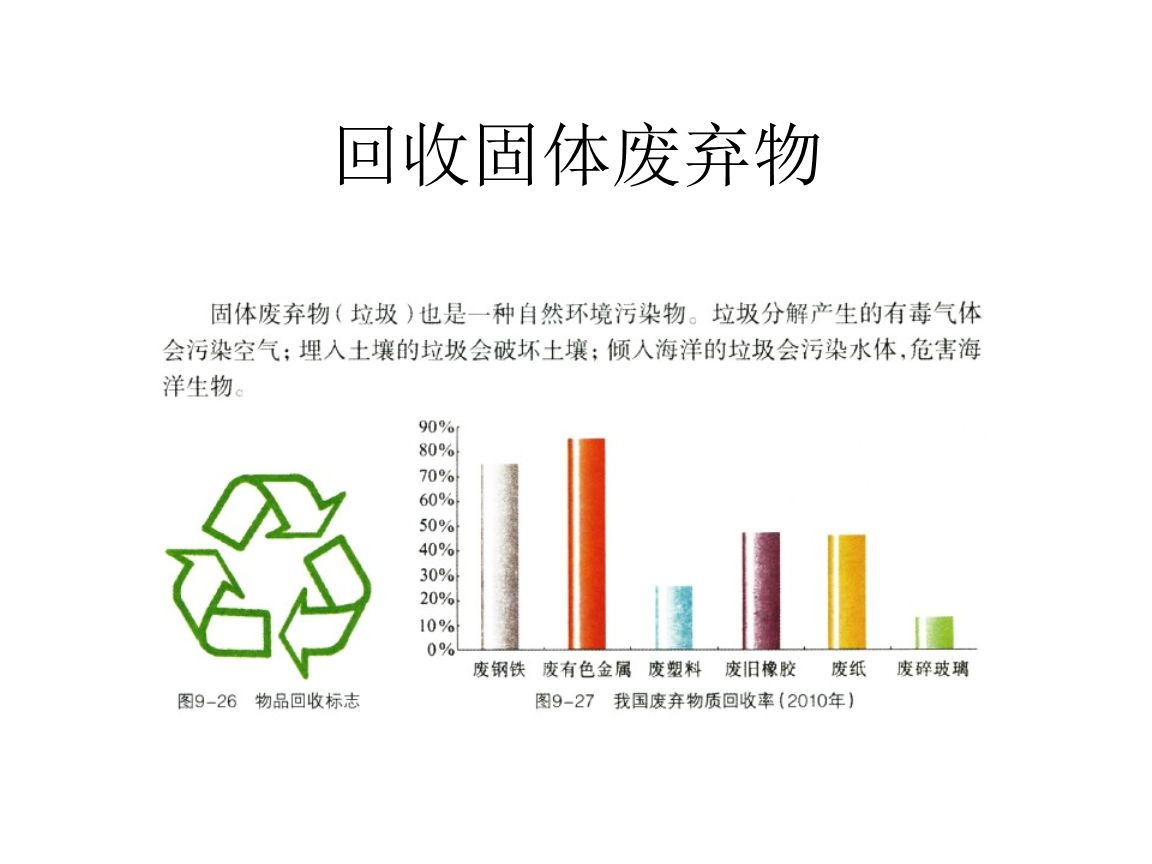 干貨！最新危廢100條問題解答，建議收藏